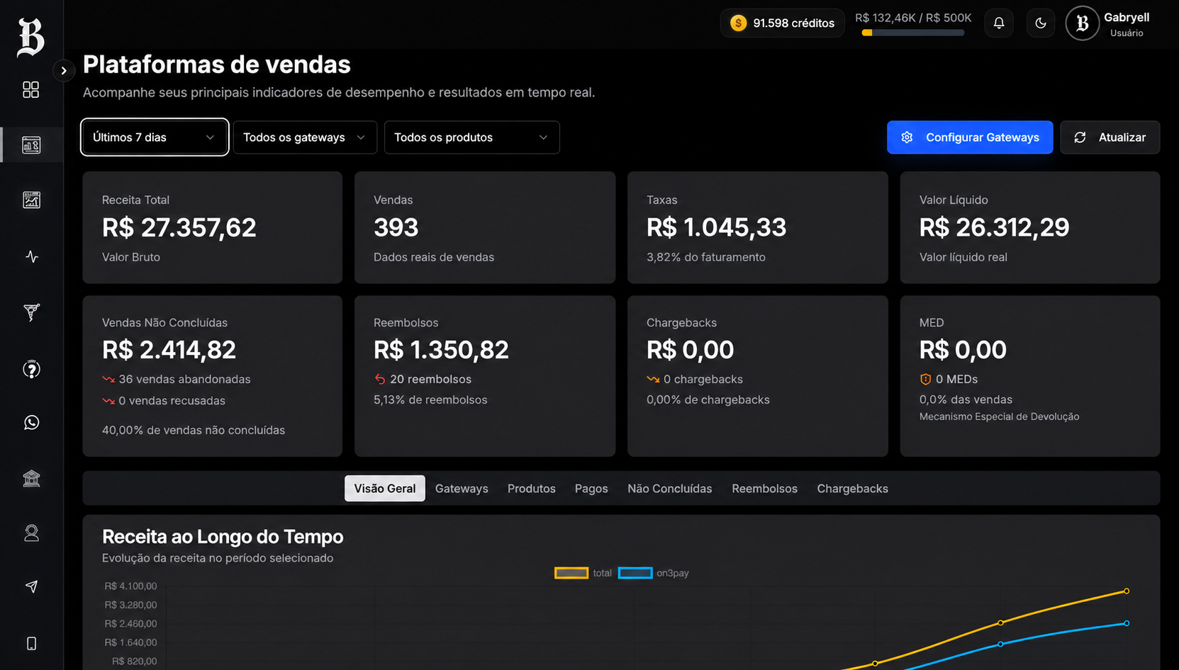 Você no controle